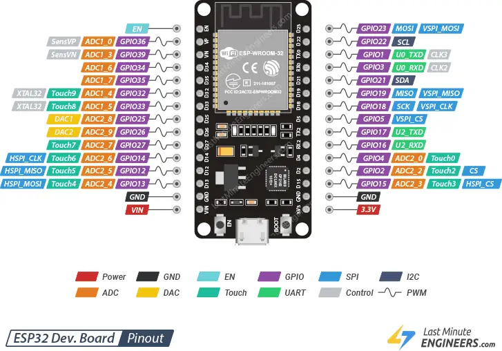 ESP32 DevKIT V1 pinout