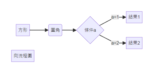 語錄評比1