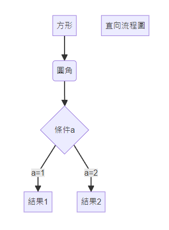 語錄評比2