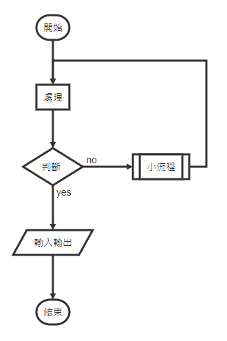 語錄評比