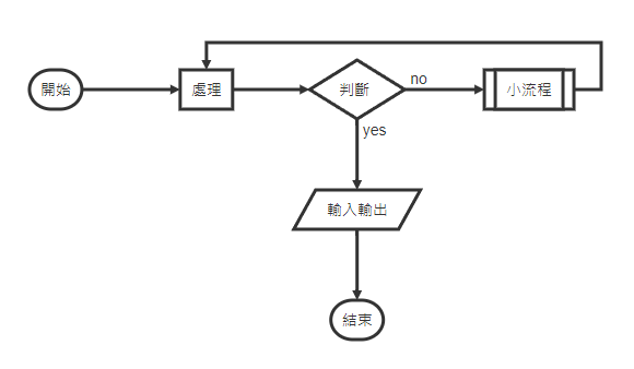 語錄評比