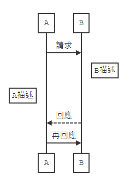 語錄評比