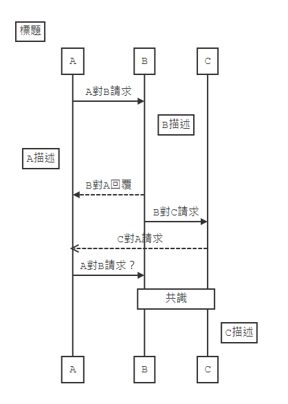 語錄評比