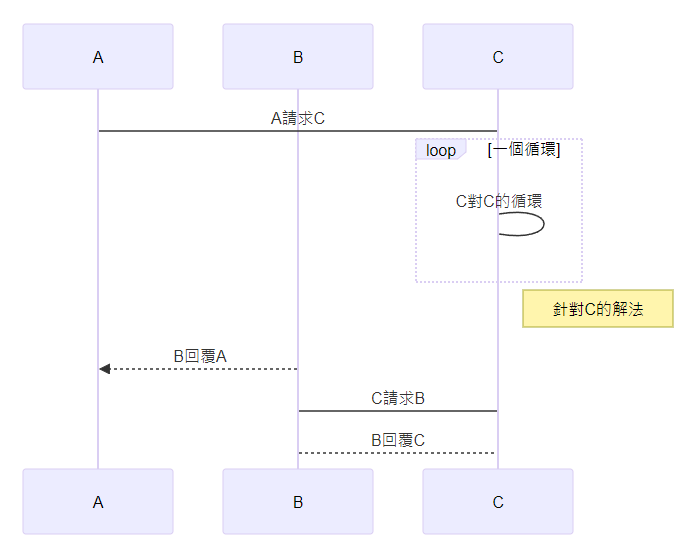 語錄評比